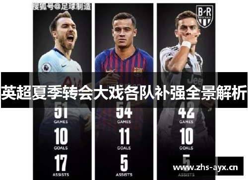 英超夏季转会大戏各队补强全景解析