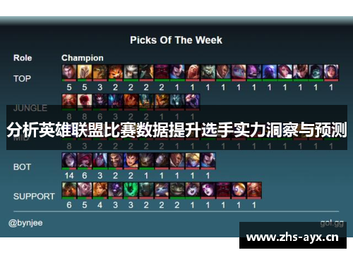 分析英雄联盟比赛数据提升选手实力洞察与预测