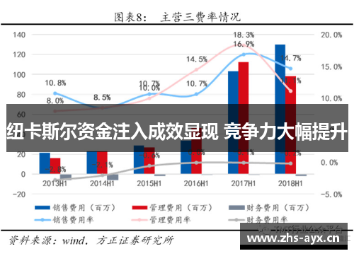纽卡斯尔资金注入成效显现 竞争力大幅提升
