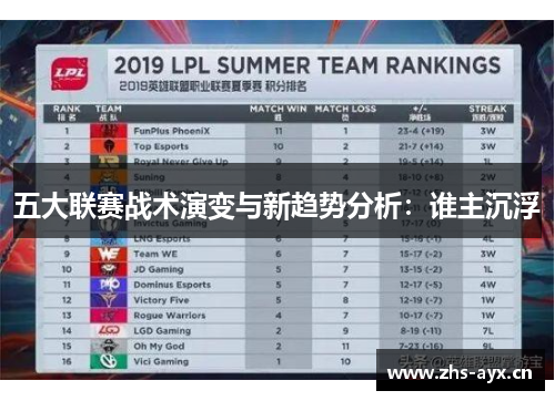 五大联赛战术演变与新趋势分析：谁主沉浮